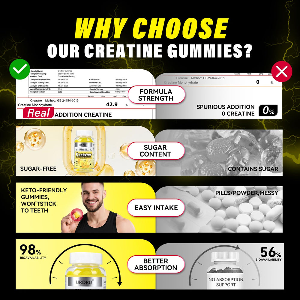 URDRU Creatine Gummies pineapple bottle closeup highlights 1500 mg per gummy