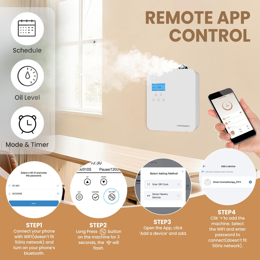 URPOWER HVAC integration enables centralized scent distribution