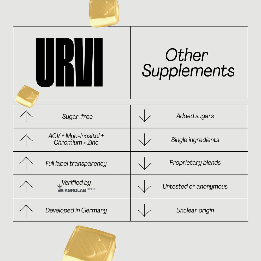 URVI sugar-free label communicates keto compatibility and cleaner ingredient profile.