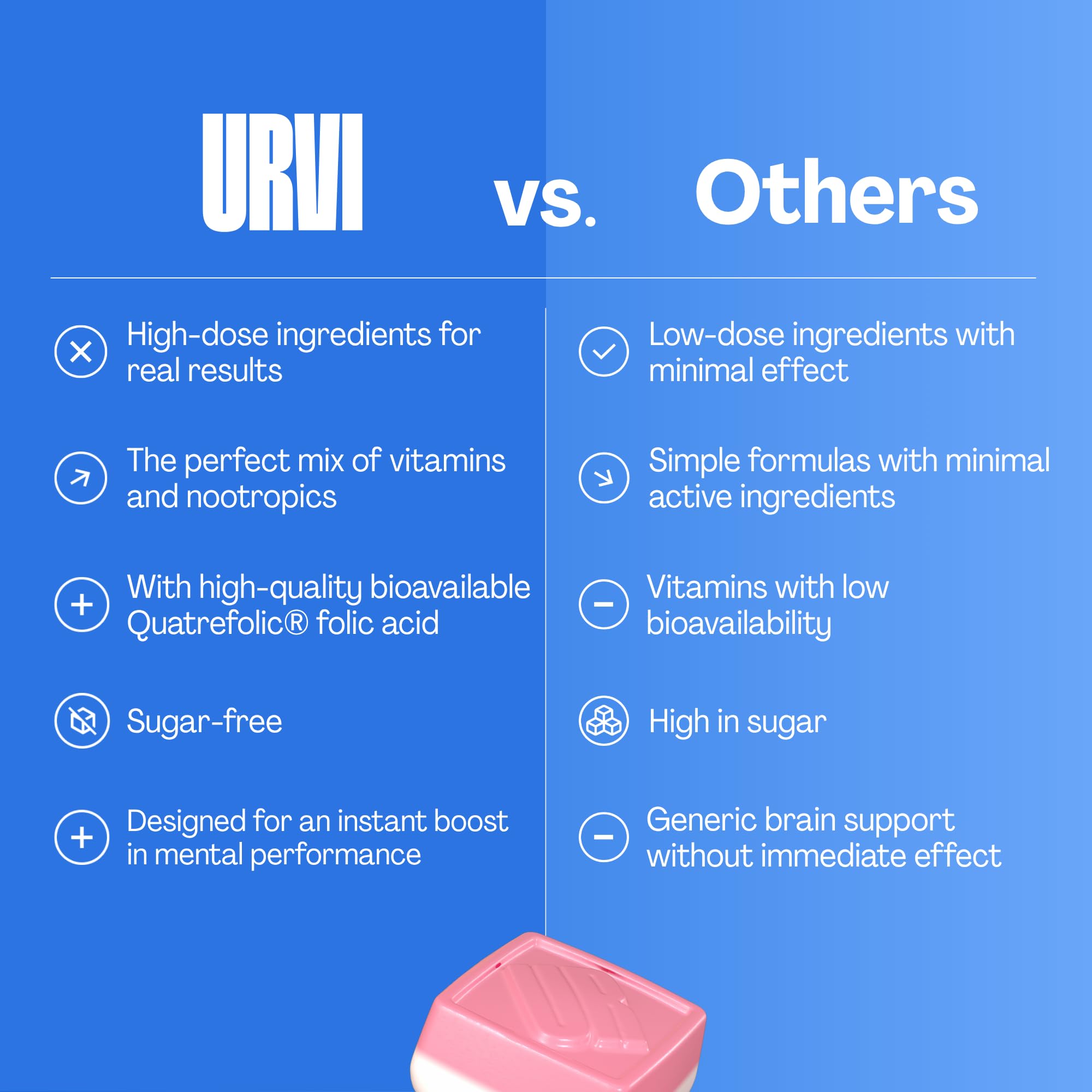 URVI Brain Gummies show soft, chewy texture and bright appearance