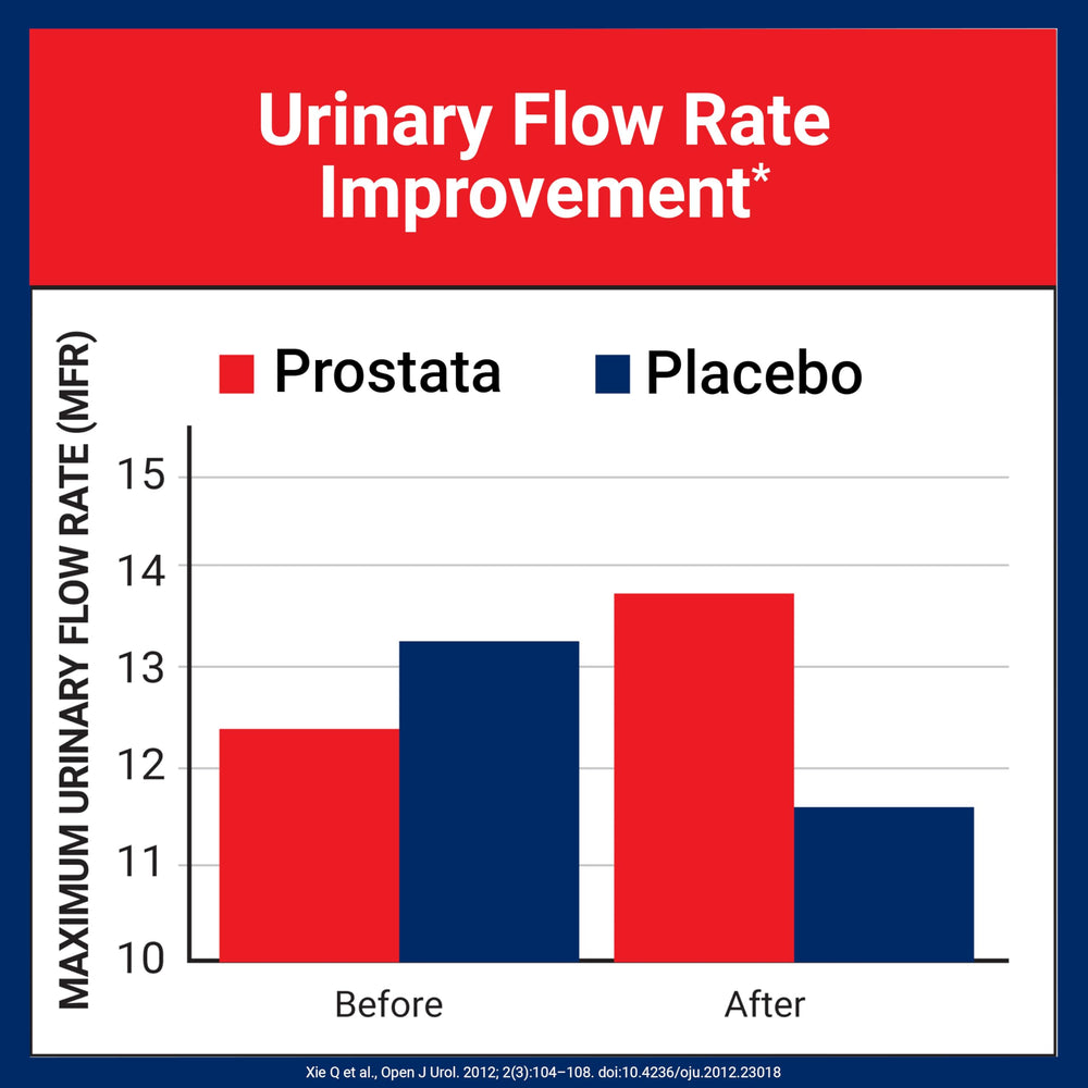 U.S. Doctors' Clinical Prostata ingredients chart shows lycopene and nettle