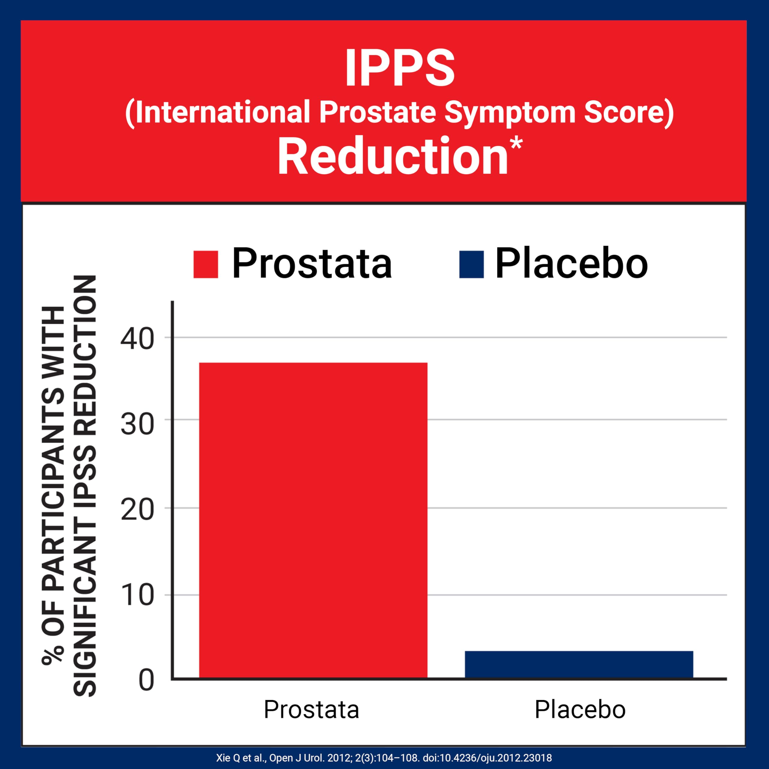 U.S. Doctors' Clinical Prostata label detail with Saw Palmetto and vitamin E