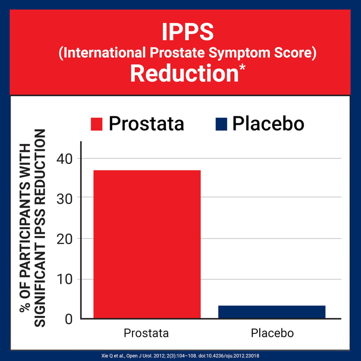 U.S. Doctors' Clinical Prostata label detail with Saw Palmetto and vitamin E
