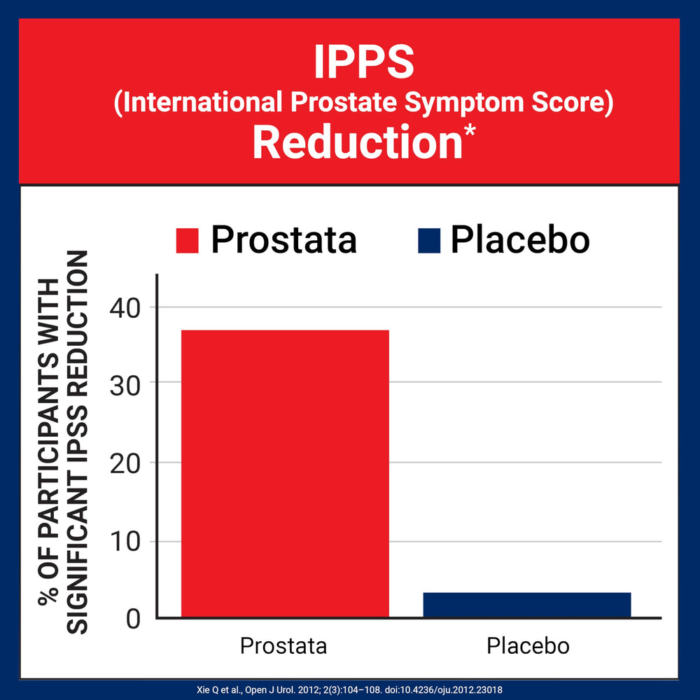 U.S. Doctors' Clinical Prostata label detail with Saw Palmetto and vitamin E