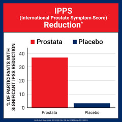 U.S. Doctors' Clinical Prostata label detail with Saw Palmetto and vitamin E