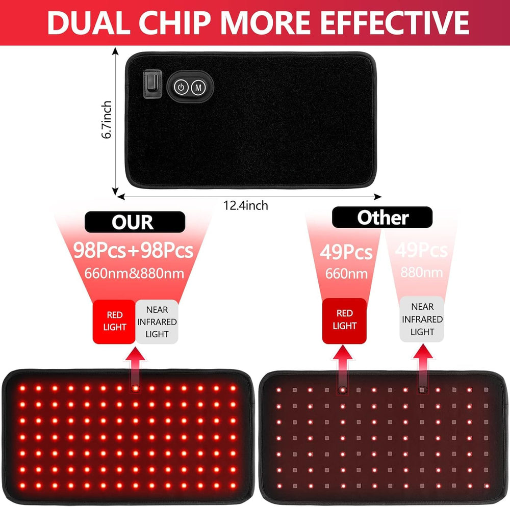 USUIE belt shows 660nm-850nm spectrum for deeper tissue reach.