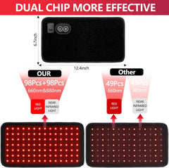 USUIE belt shows 660nm-850nm spectrum for deeper tissue reach.