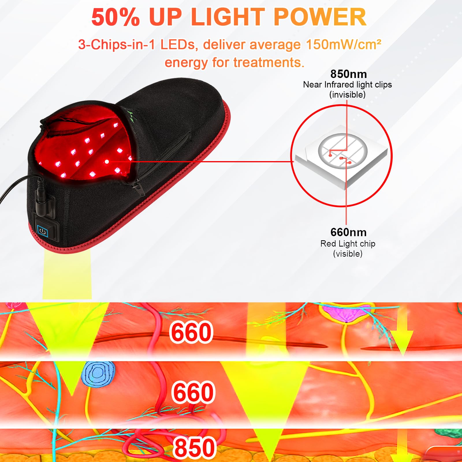 UTK red light shoe mode options display for simple operation.