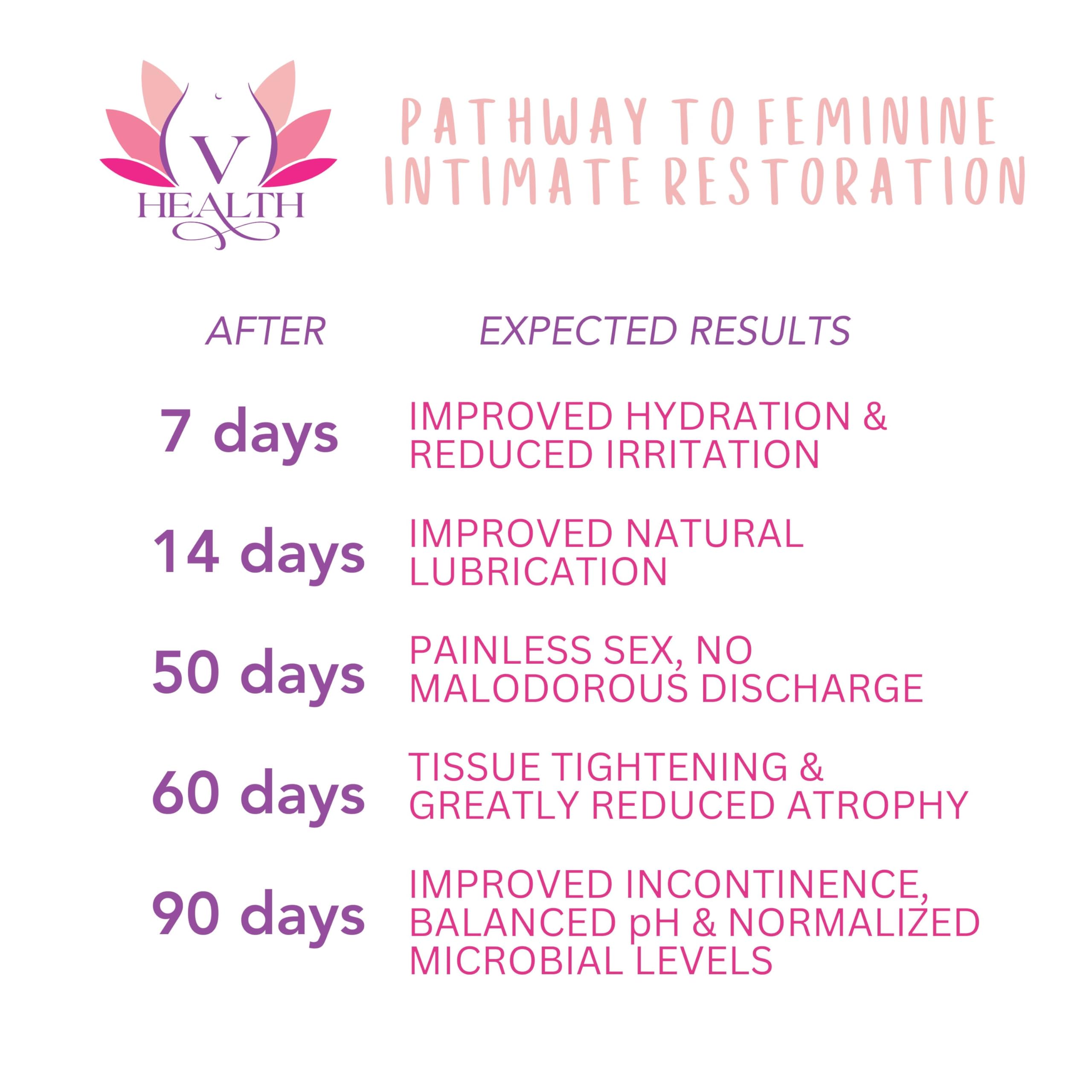 V-HEALTH Nourishing intimate skin close-up conveys hydrated comfort.