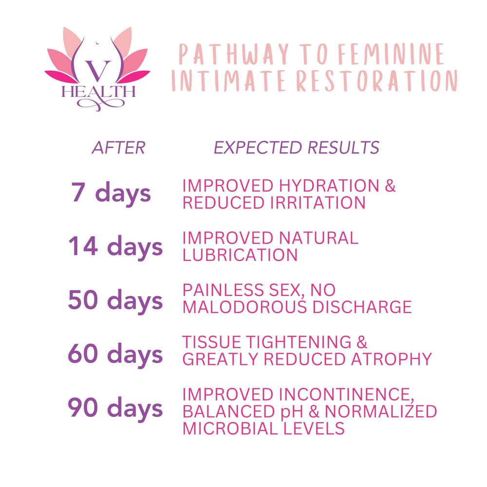 V-HEALTH Nourishing intimate skin close-up conveys hydrated comfort.