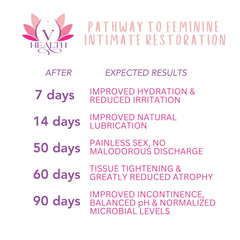 V-HEALTH Nourishing intimate skin close-up conveys hydrated comfort.