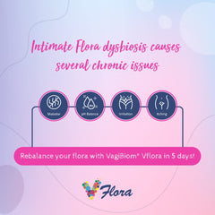 VagiBiom ingredients highlight Lactobacillus strains to support healthy vaginal microflora.
