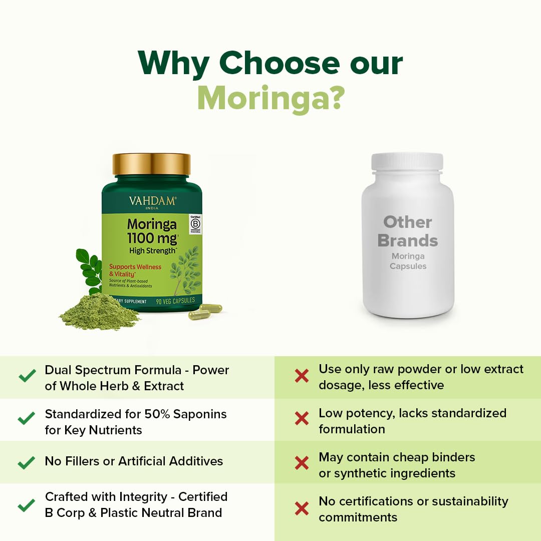 Pour shot of VAHDAM Moringa Capsules for easy daily intake.