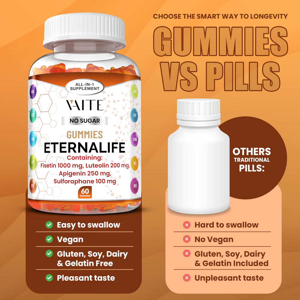 VAITE EternaLife serving suggestion indicating one gummy daily routine