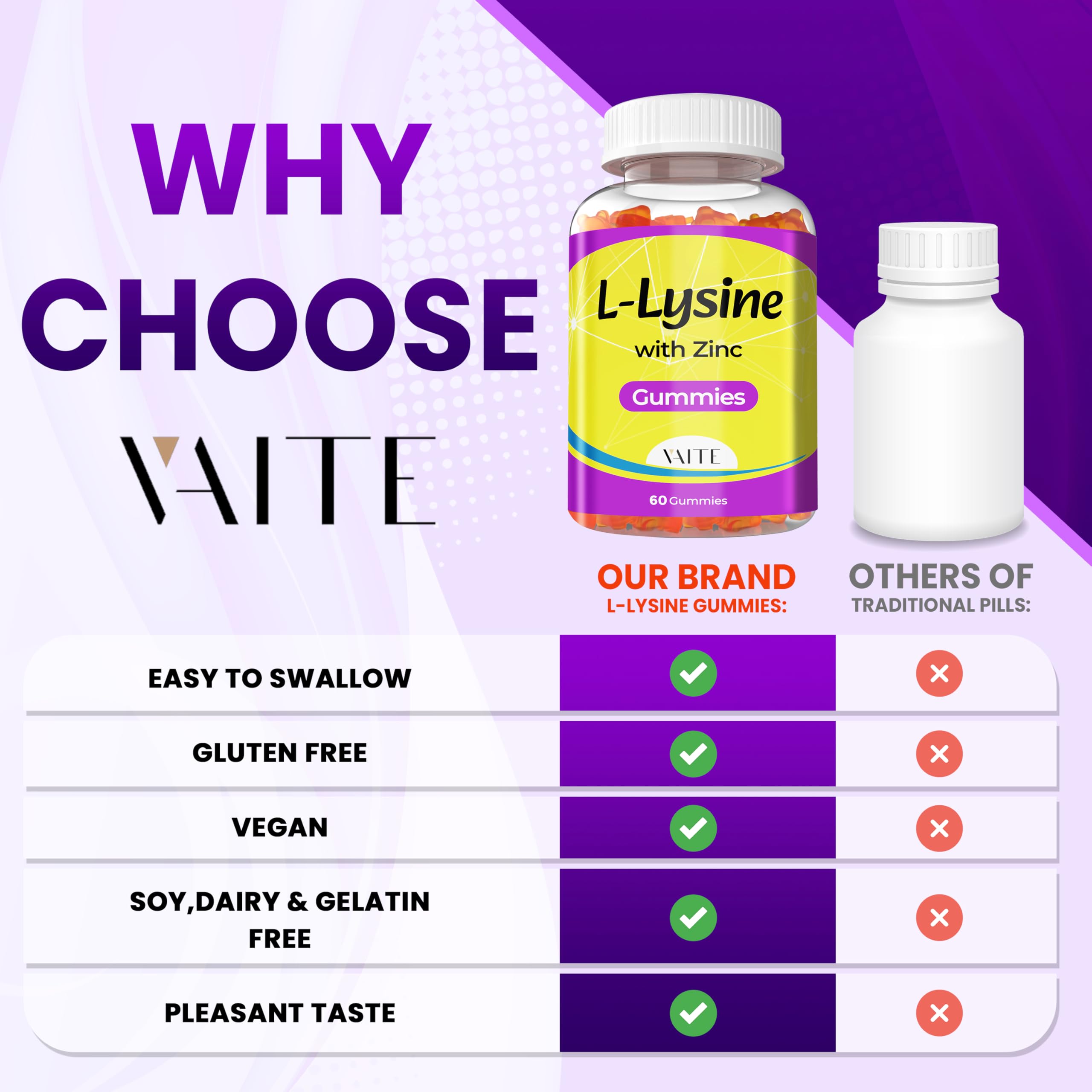 VAITE Lysine Gummies gluten-free label on packaging indicating allergy-friendly option