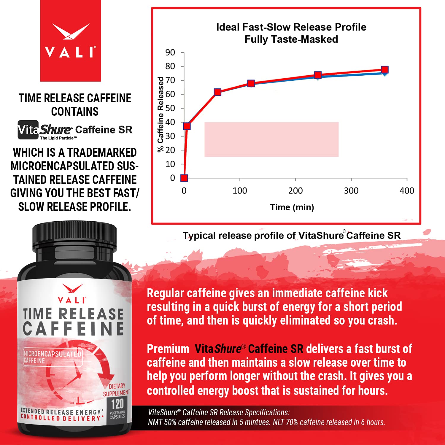 VALI Time Release Caffeine bottle label highlights extended-release technology.
