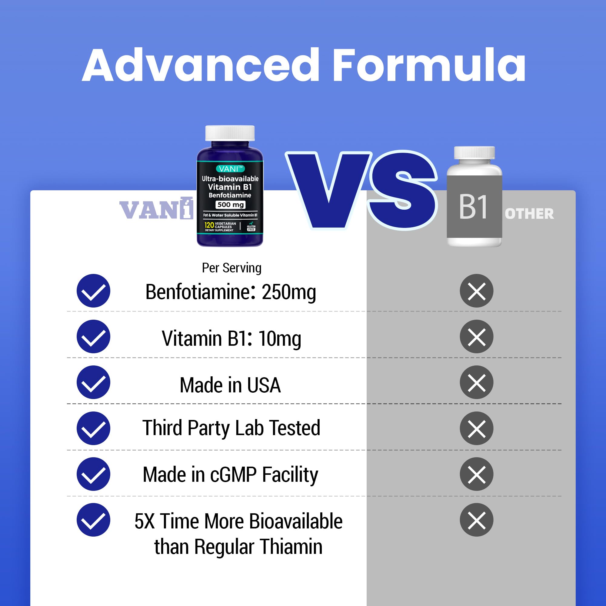 Tiny quick-release capsules from VANI benfotiamine for easy daily use
