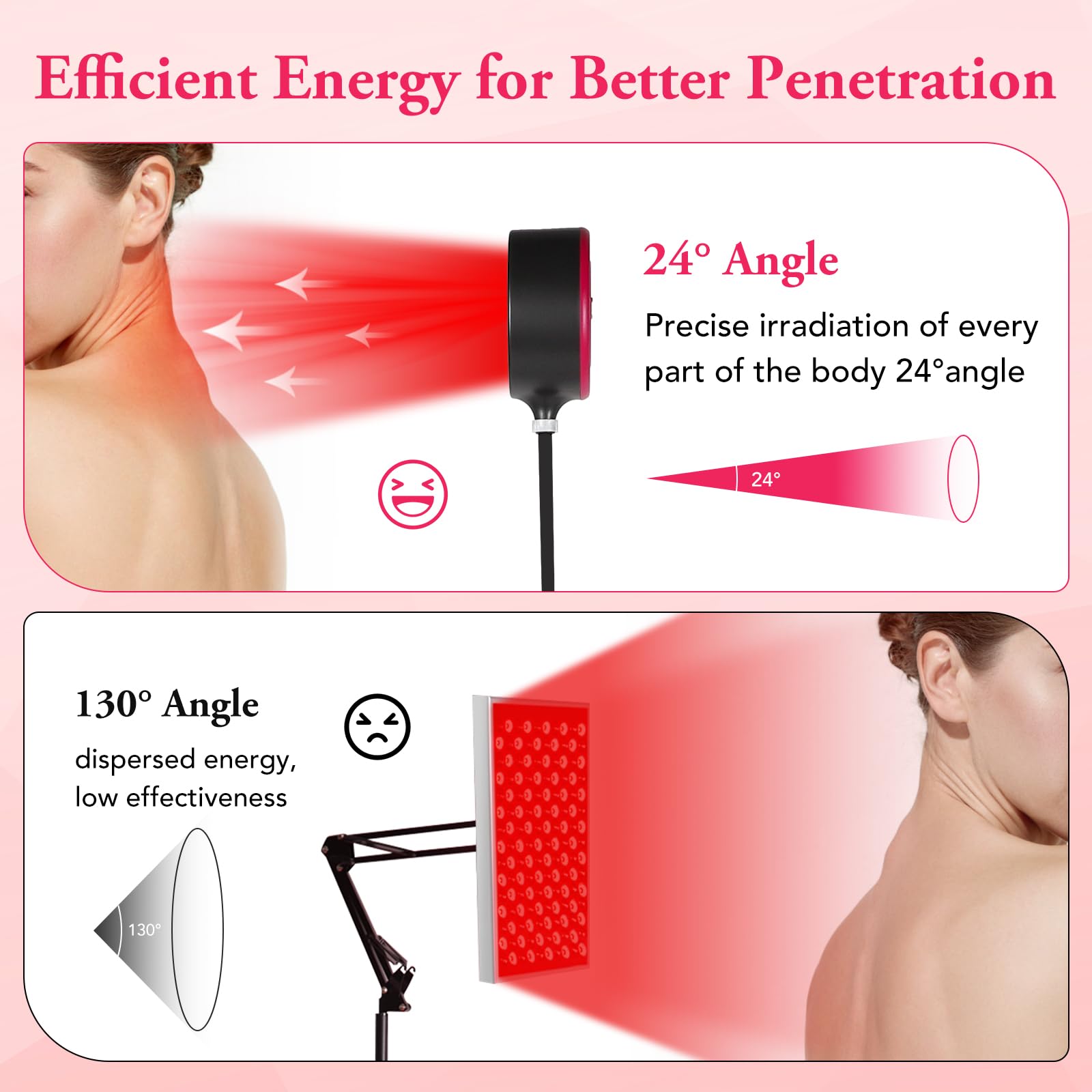 VARIPOWDER condenser lens and inner cup improve light density and penetration