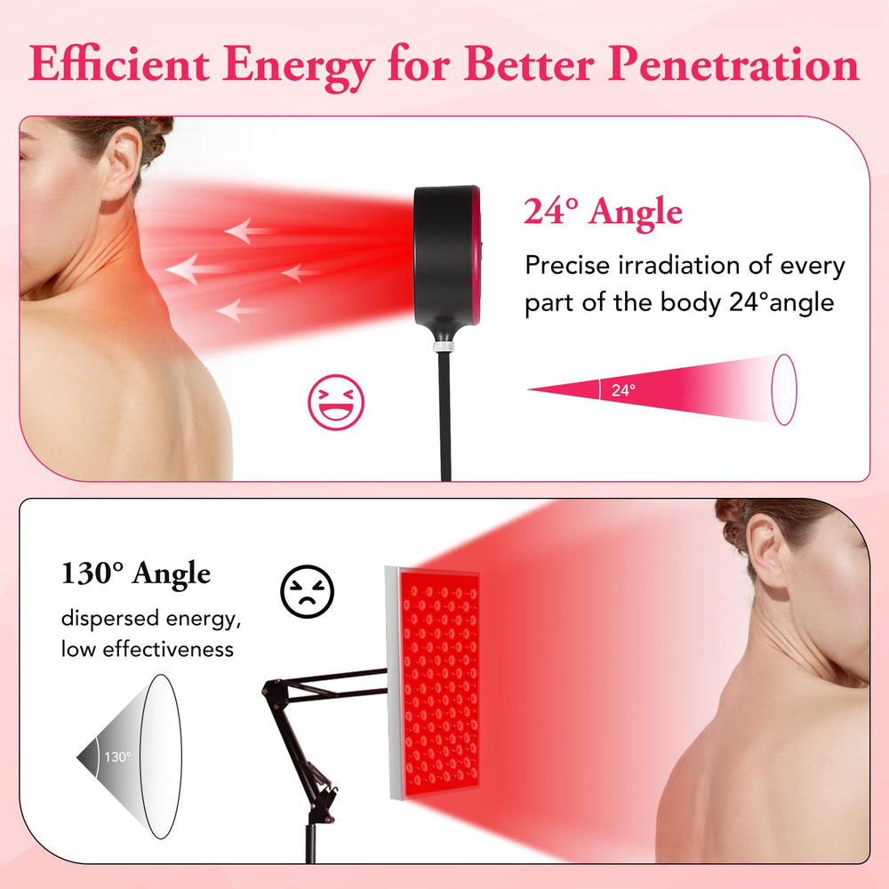 VARIPOWDER condenser lens and inner cup improve light density and penetration