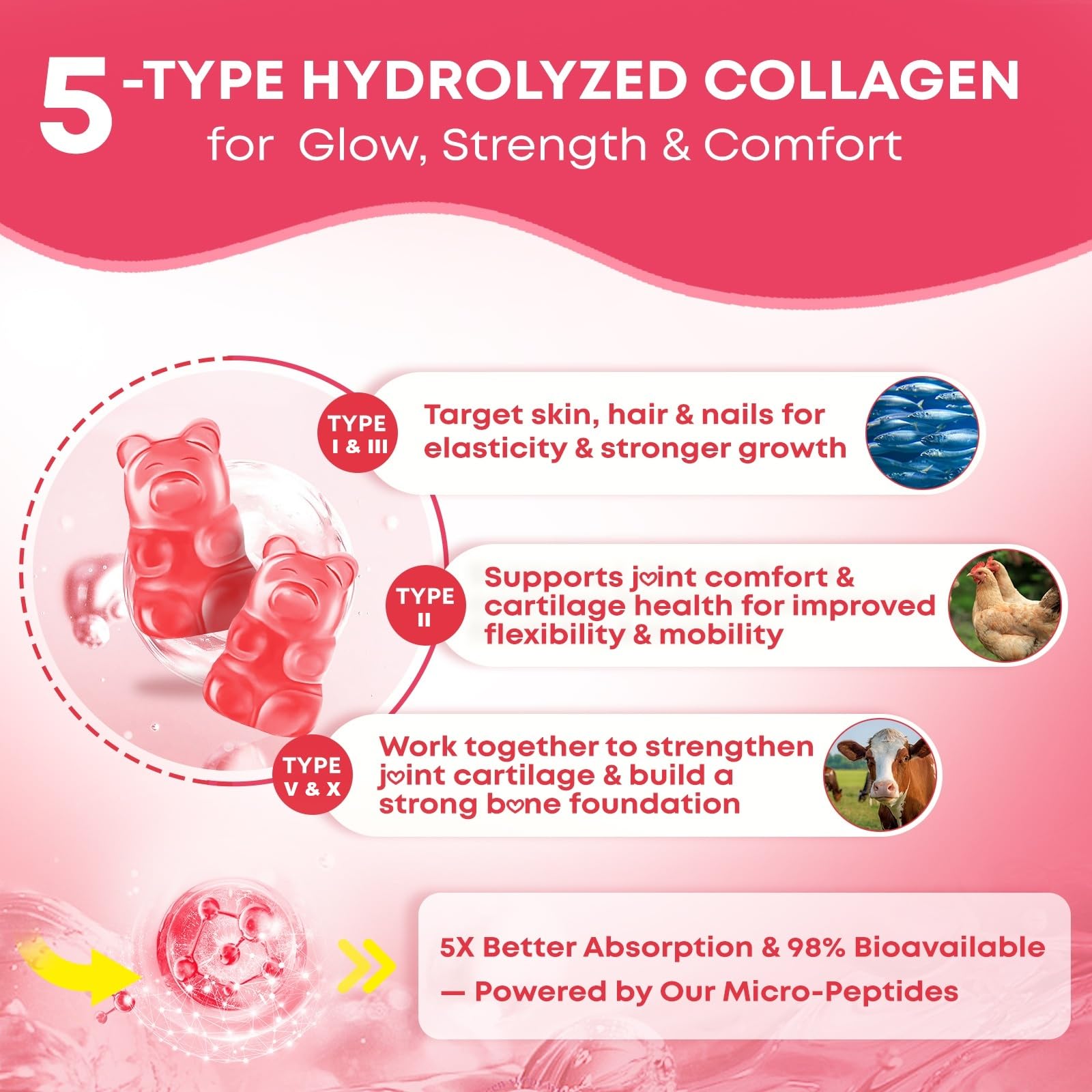 Gummies featuring biotin and hyaluronic acid for hair and skin benefits.