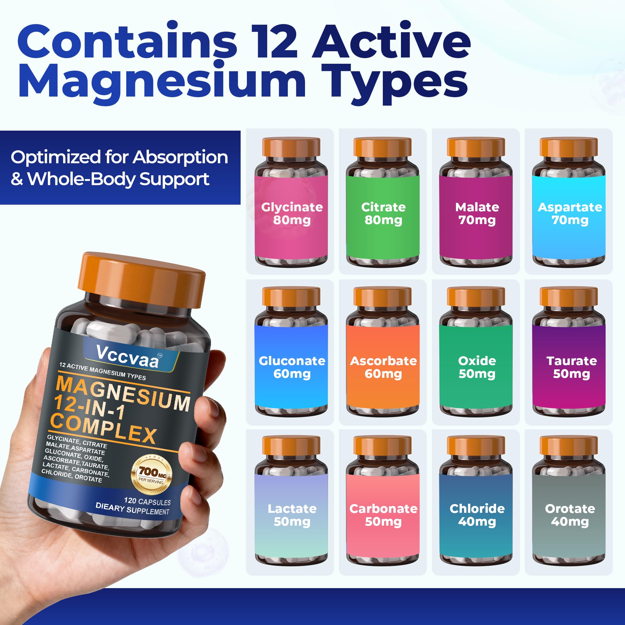 Vccvaa Magnesium Complex capsules closeup highlighting variety for better absorption.