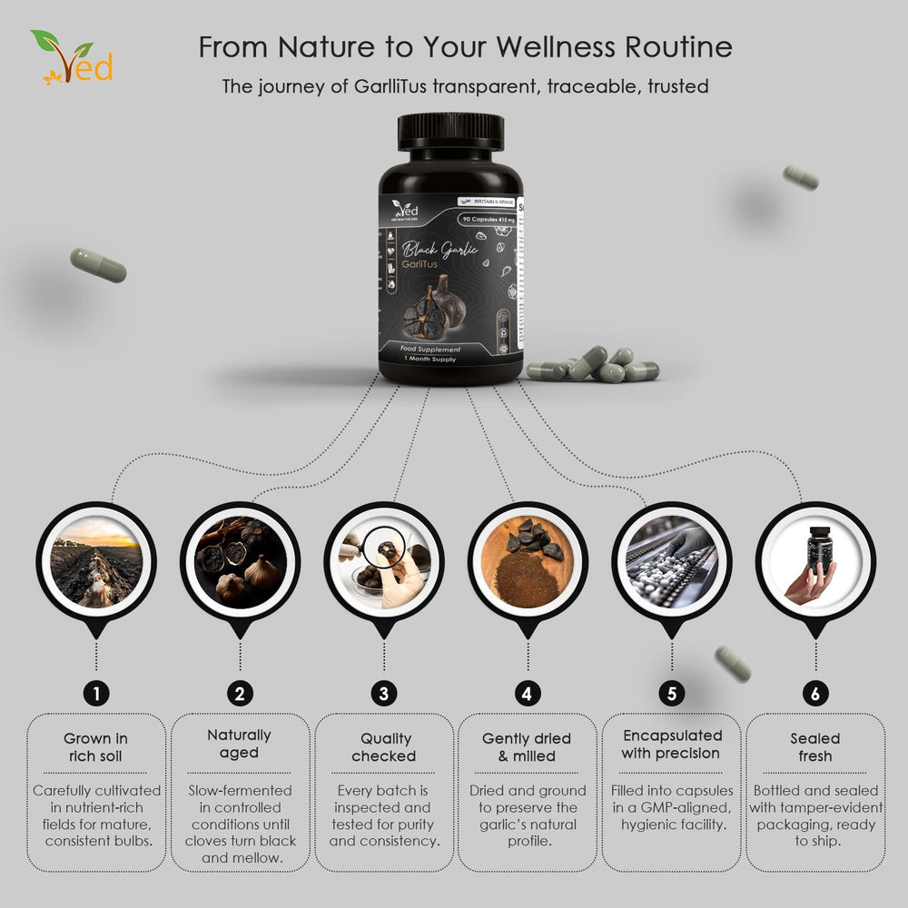 Ved GarliTus three capsules a day demonstrated for a simple routine.