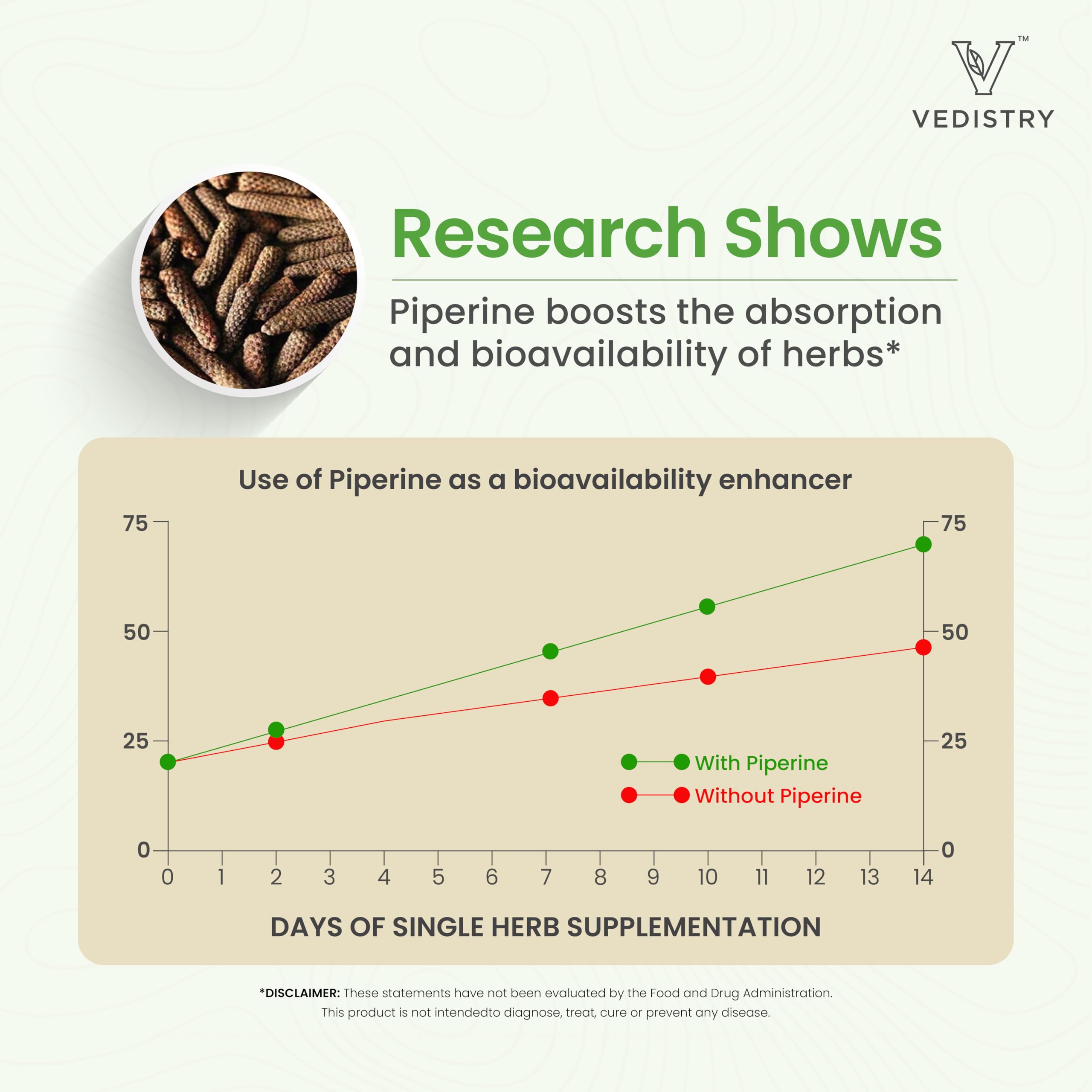 Vedistry Ashwagandha+ long pepper extract—natural synergy supports absorption.