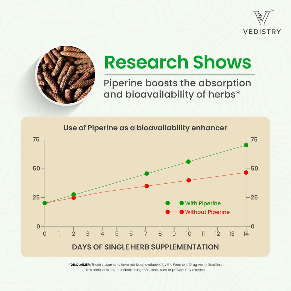 Vedistry Ashwagandha+ long pepper extract—natural synergy supports absorption.