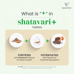 Vedistry Shatavari+ label front highlights vegan wellness option.