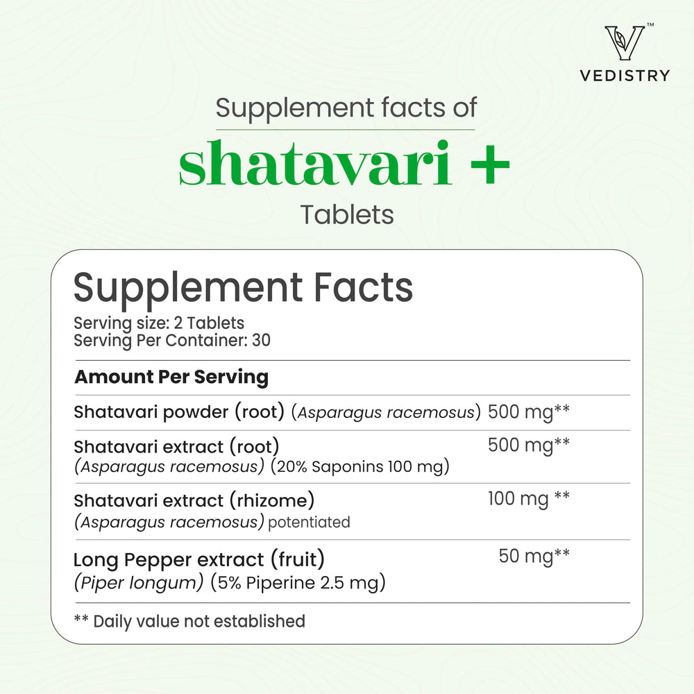 Vedistry Shatavari+ lactation use cue for new mothers.