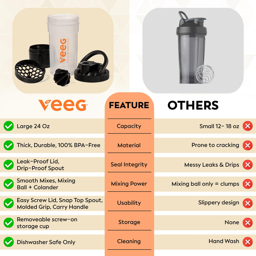 Veeg BPA-free plastic ensures clean taste and safe daily use