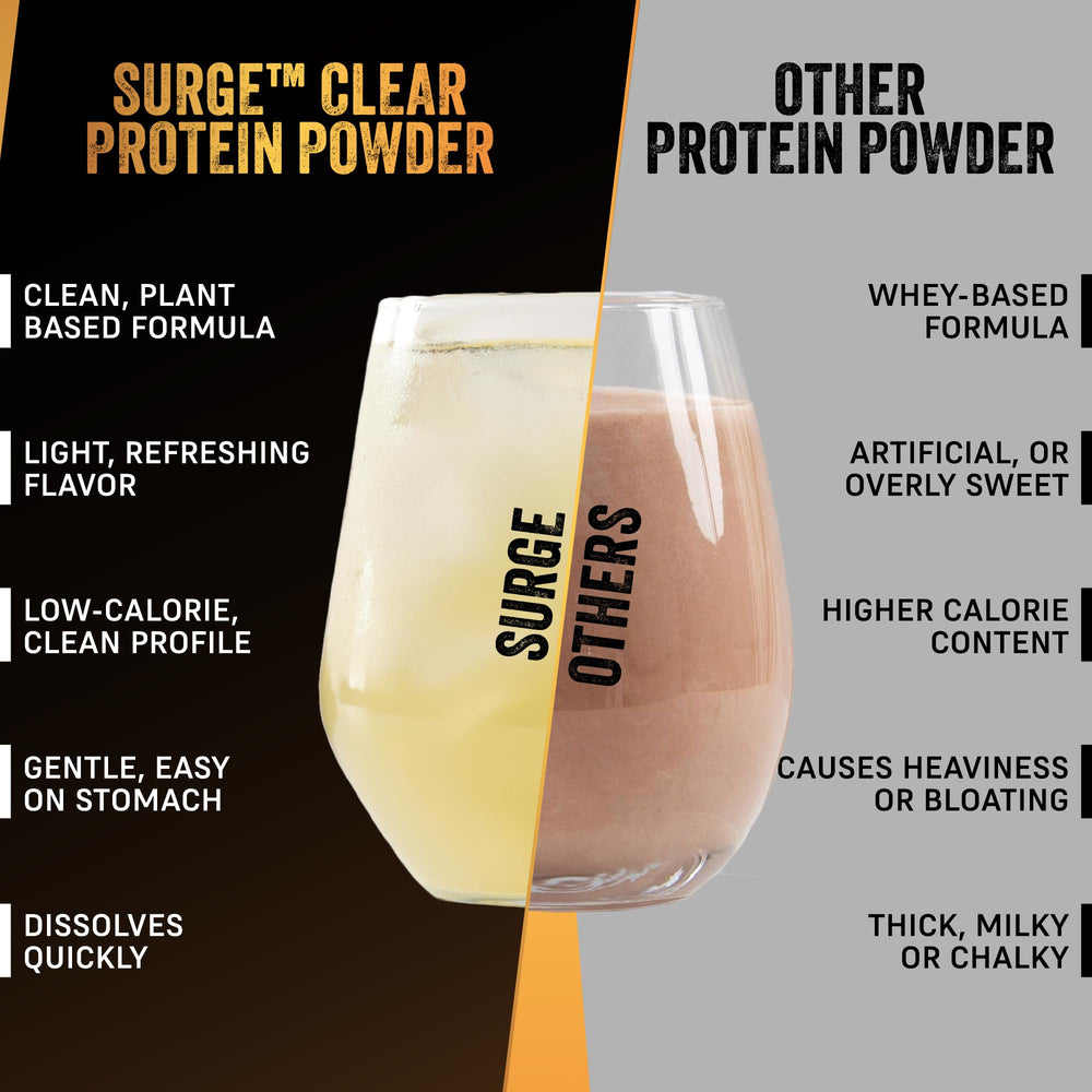 Allergen-friendly VEGAIN PRO-SURGE with dairy-free, gluten-free benefits.