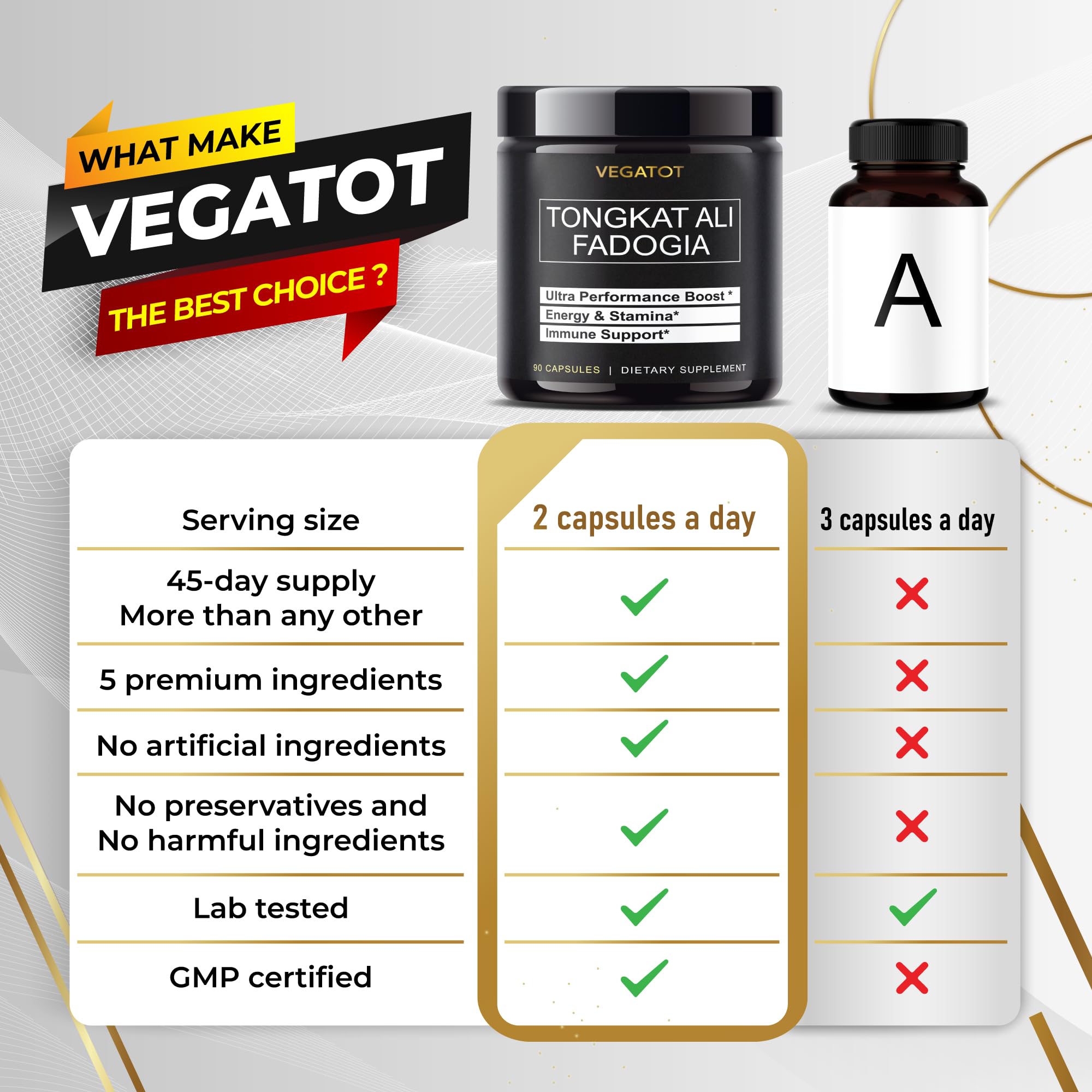 VEGATOT Fisetin Complex label shows gluten-free and non-GMO status