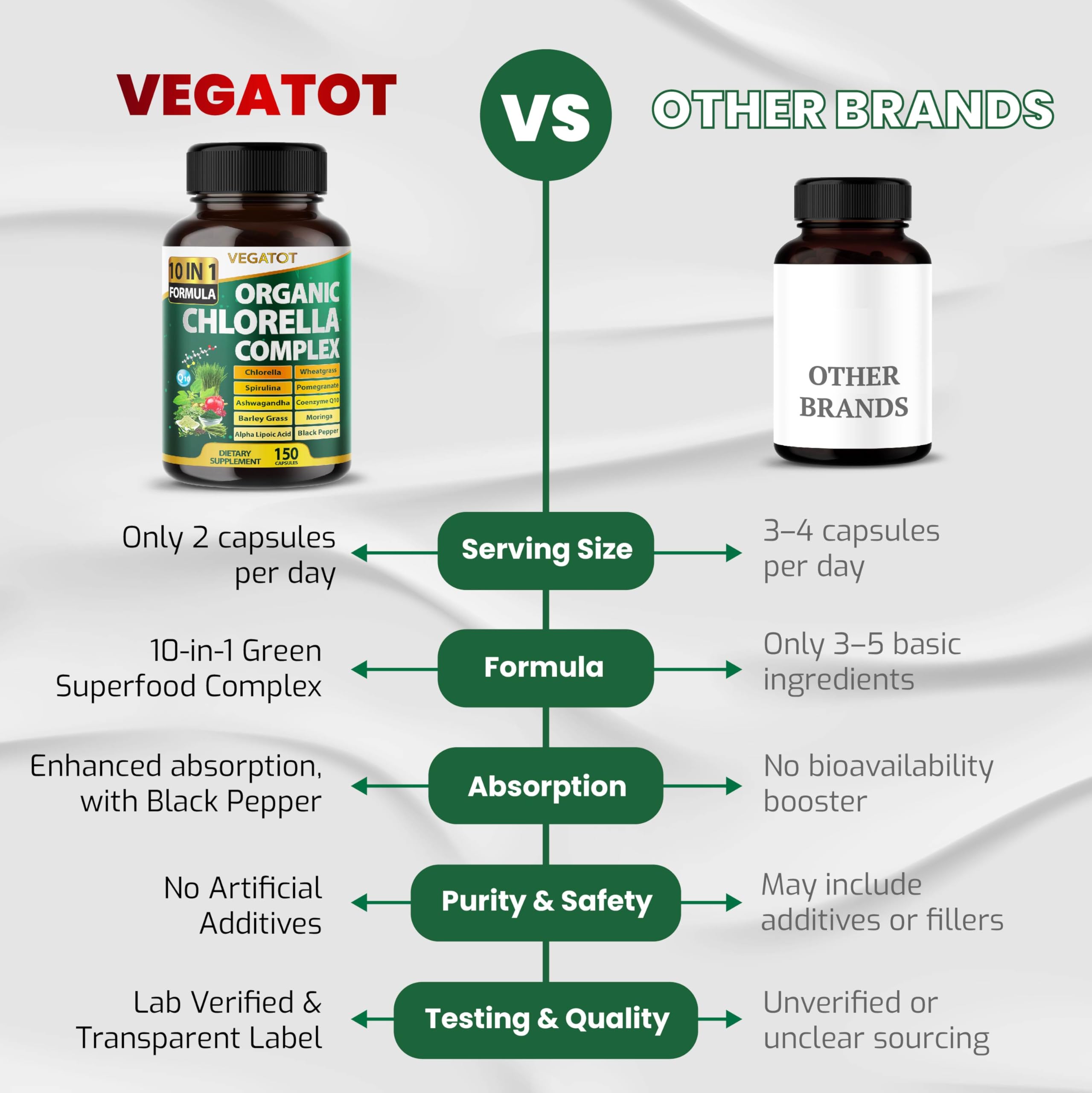 VEGATOT non-GMO gluten-free label emphasizes ingredient standards.