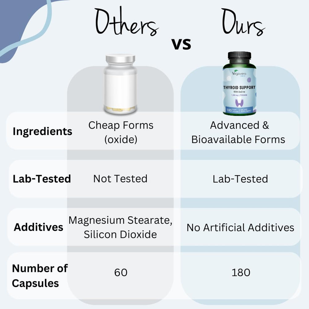 Vegavero Thyroid Support daily-use scene with capsule and water for daily wellness.