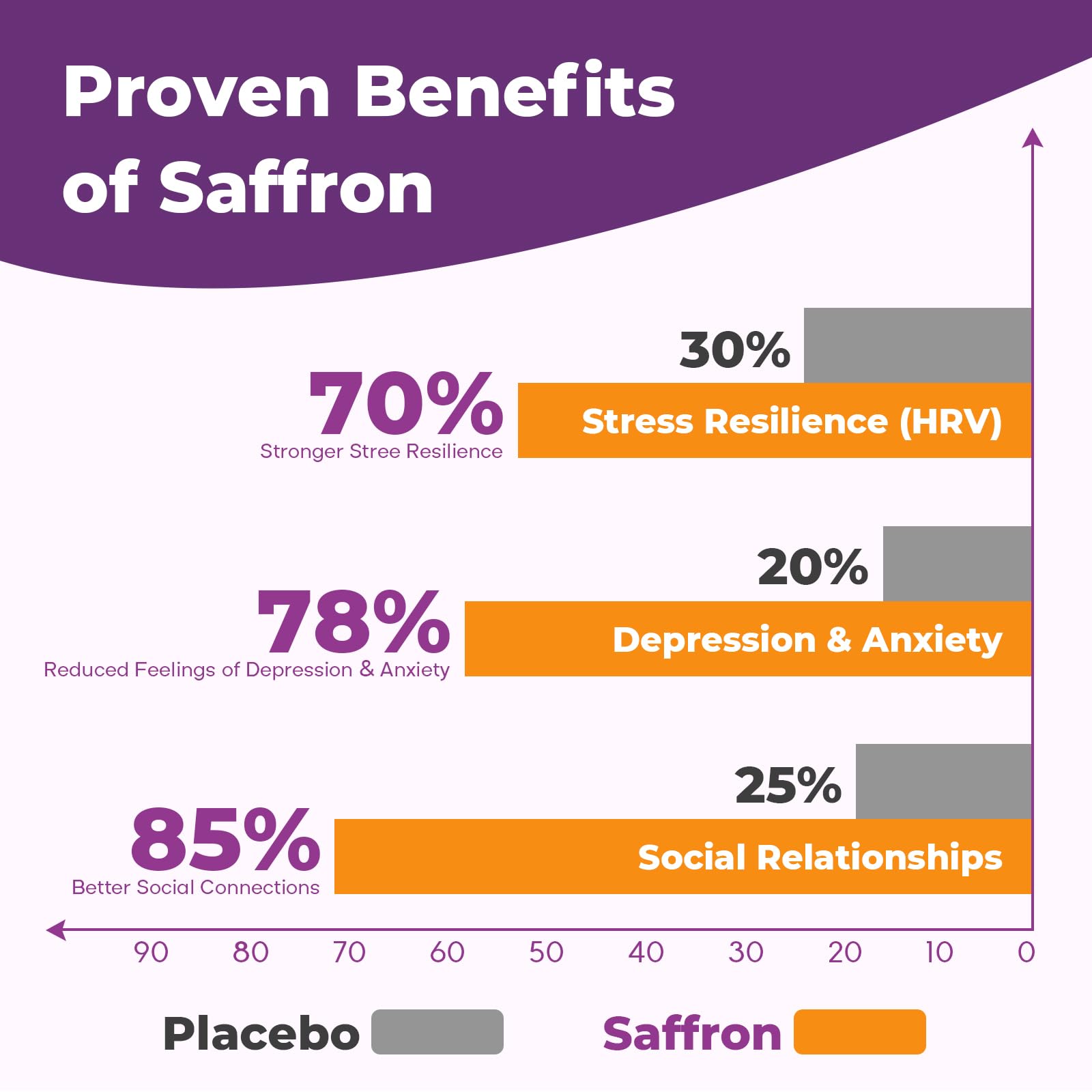 VEGETUSMAX saffron gummies daily-dose image shows two gummies for habit-friendly intake.