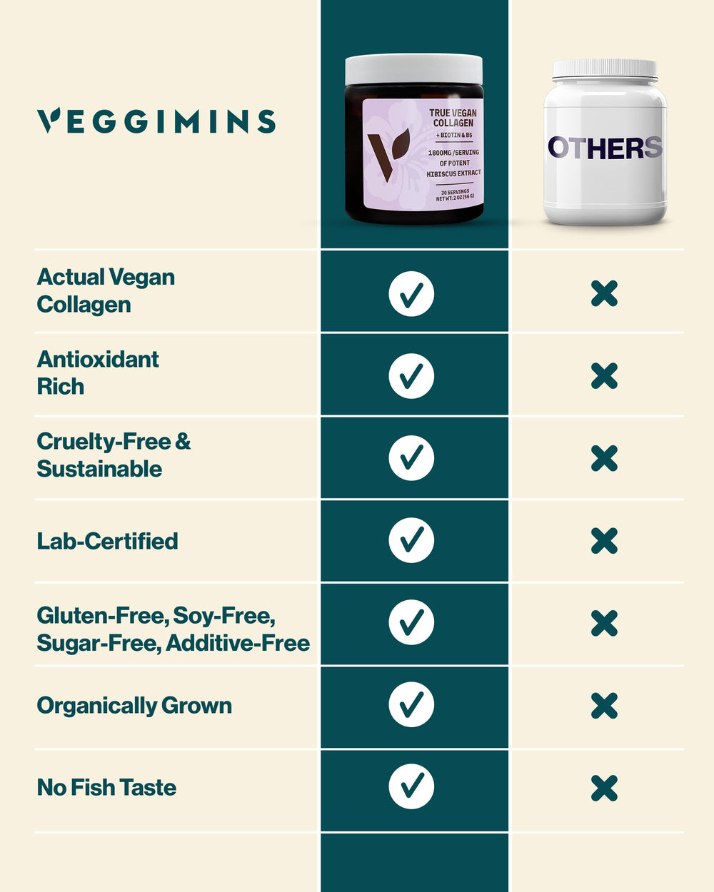 Smoothie with Veggimins collagen mixed in for a radiant glow