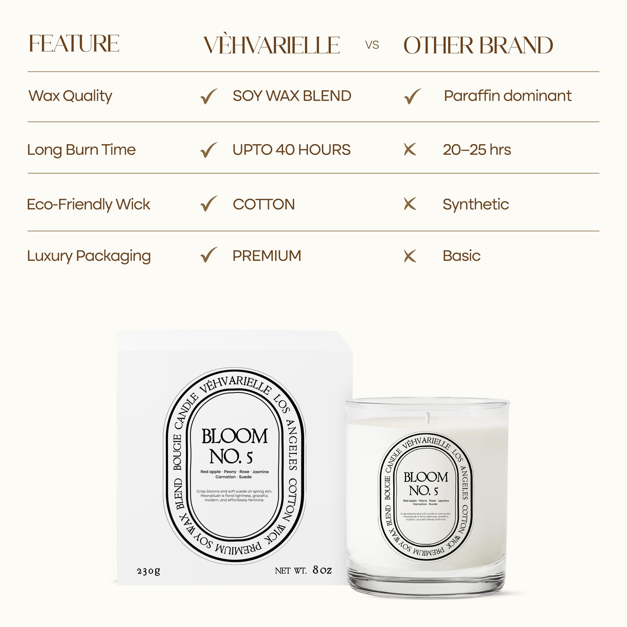 Véhvarielle Bloom No. 5 candle scent diffusion enhancing a warm mood in a space.