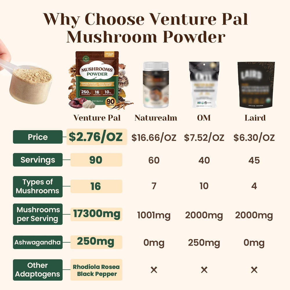 Close-up of Venture Pal 16-in-1 mushroom powder blend for nourishing mushrooms