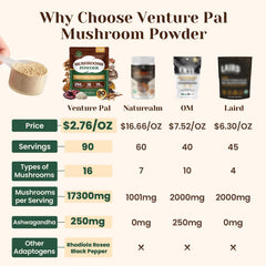 Close-up of Venture Pal 16-in-1 mushroom powder blend for nourishing mushrooms