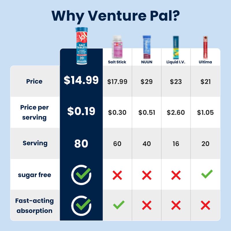 Four-pack Venture Pal electrolyte tablets ready for outdoor workouts.