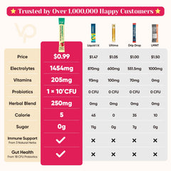 Venture Pal seven-electrolyte six-vitamin formula for balanced hydration
