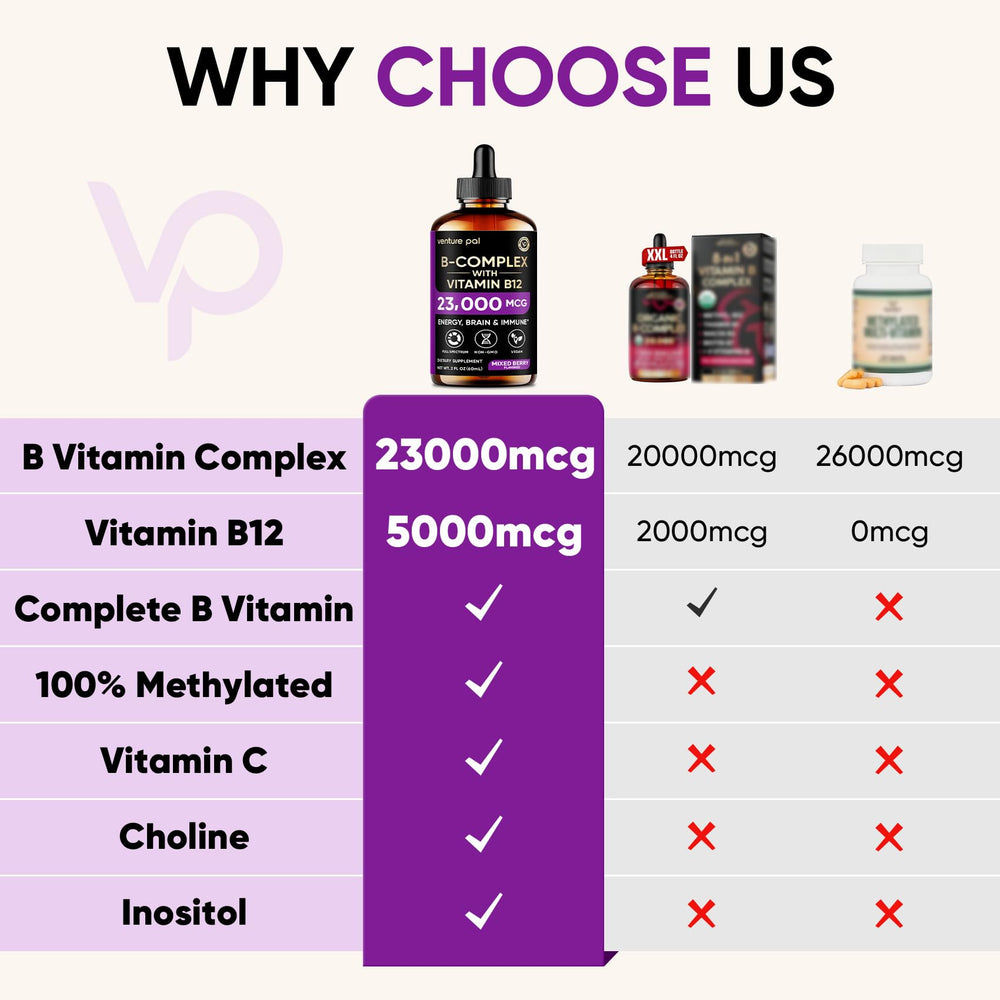 Venture Pal B12 methylcobalamin drops emphasizing fast absorption and energy