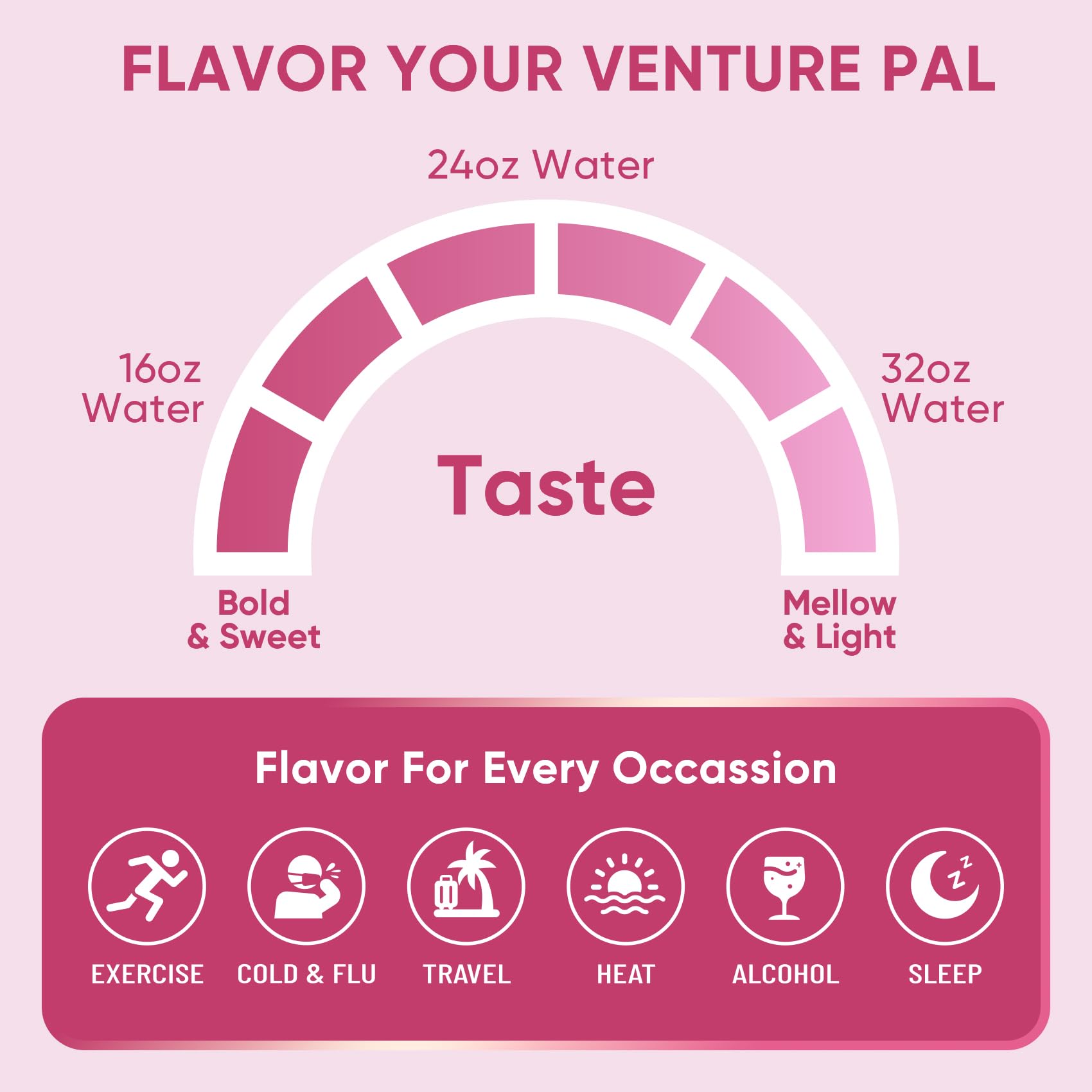 Venture Pal box display with multiple sticks suggests multi-use hydration solution.