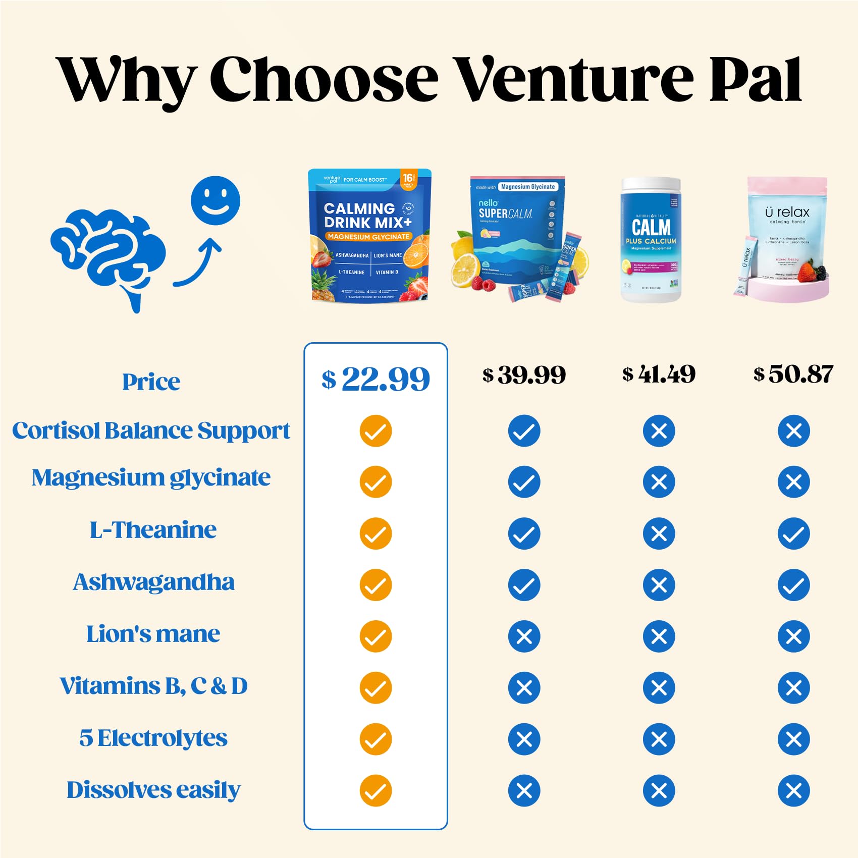 Venture Pal Calm Drink Mix in a glass with water for easy refreshment.