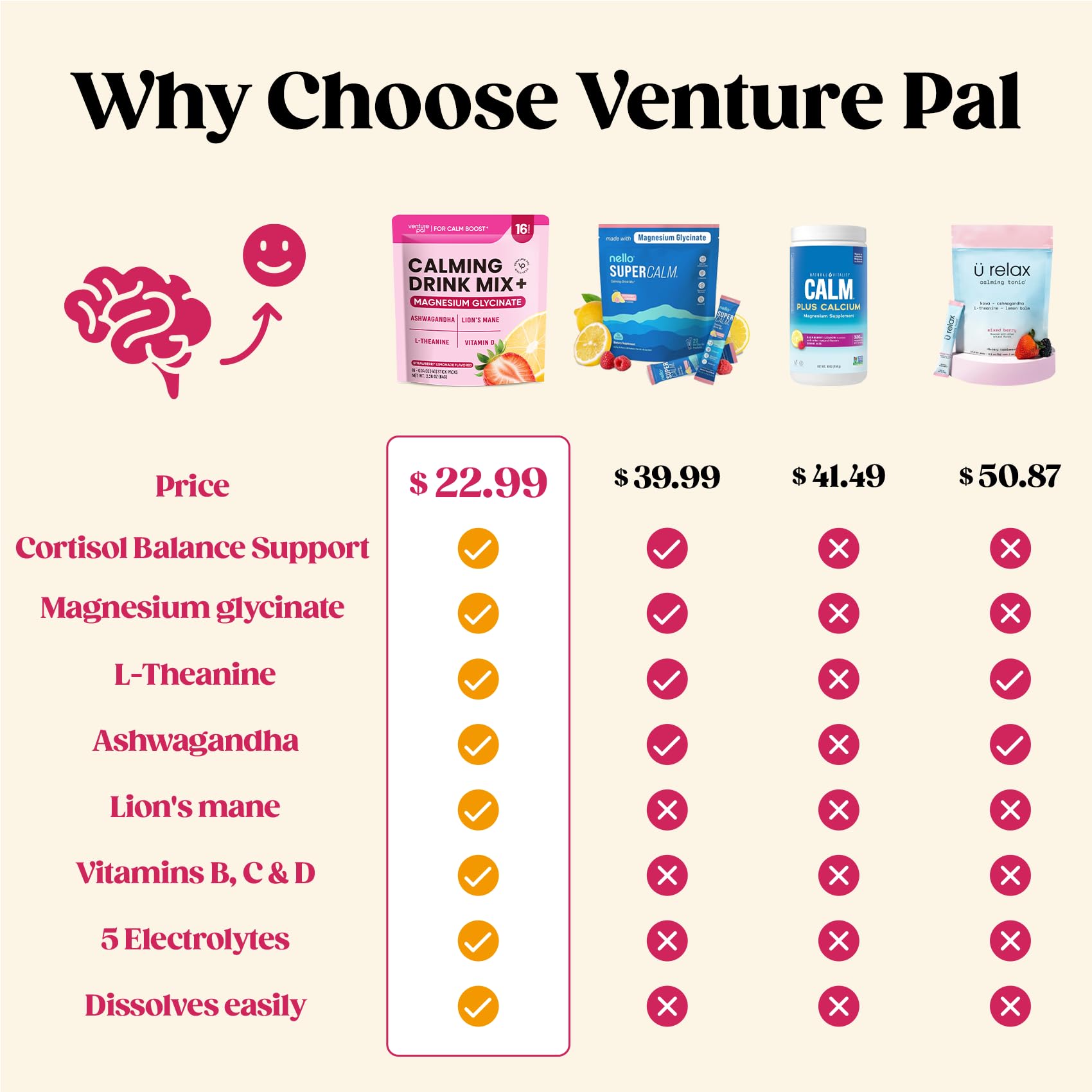Scoop of Venture Pal Calm Drink Mix showing quick dose