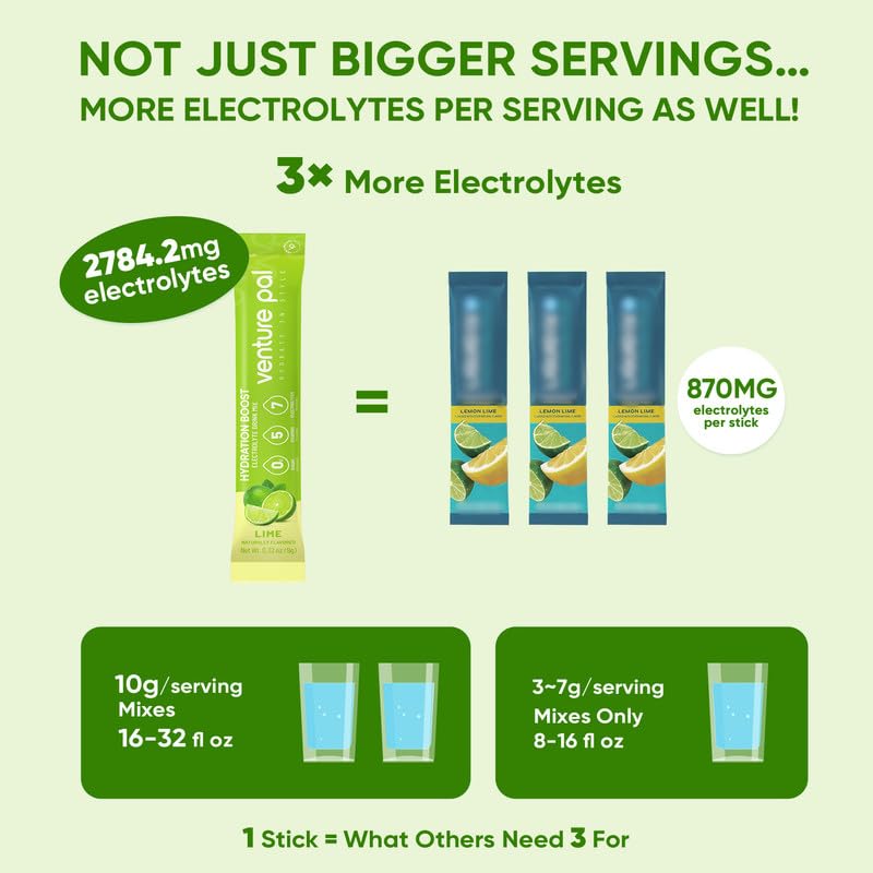 Venture Pal dissolving electrolyte powder in a water glass shows easy mix.