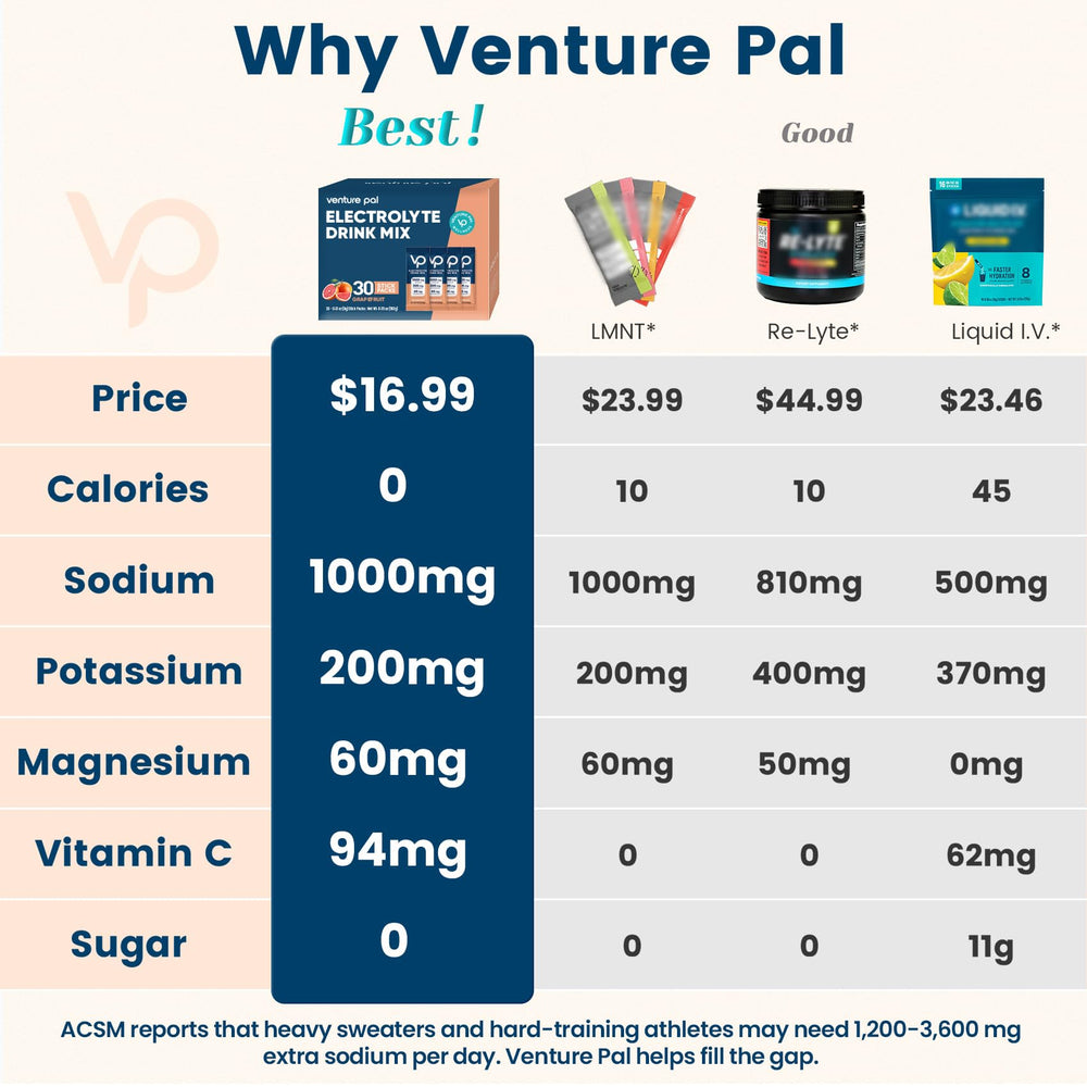 Venture Pal electrolyte packet label closeup showing zero sugar and minerals