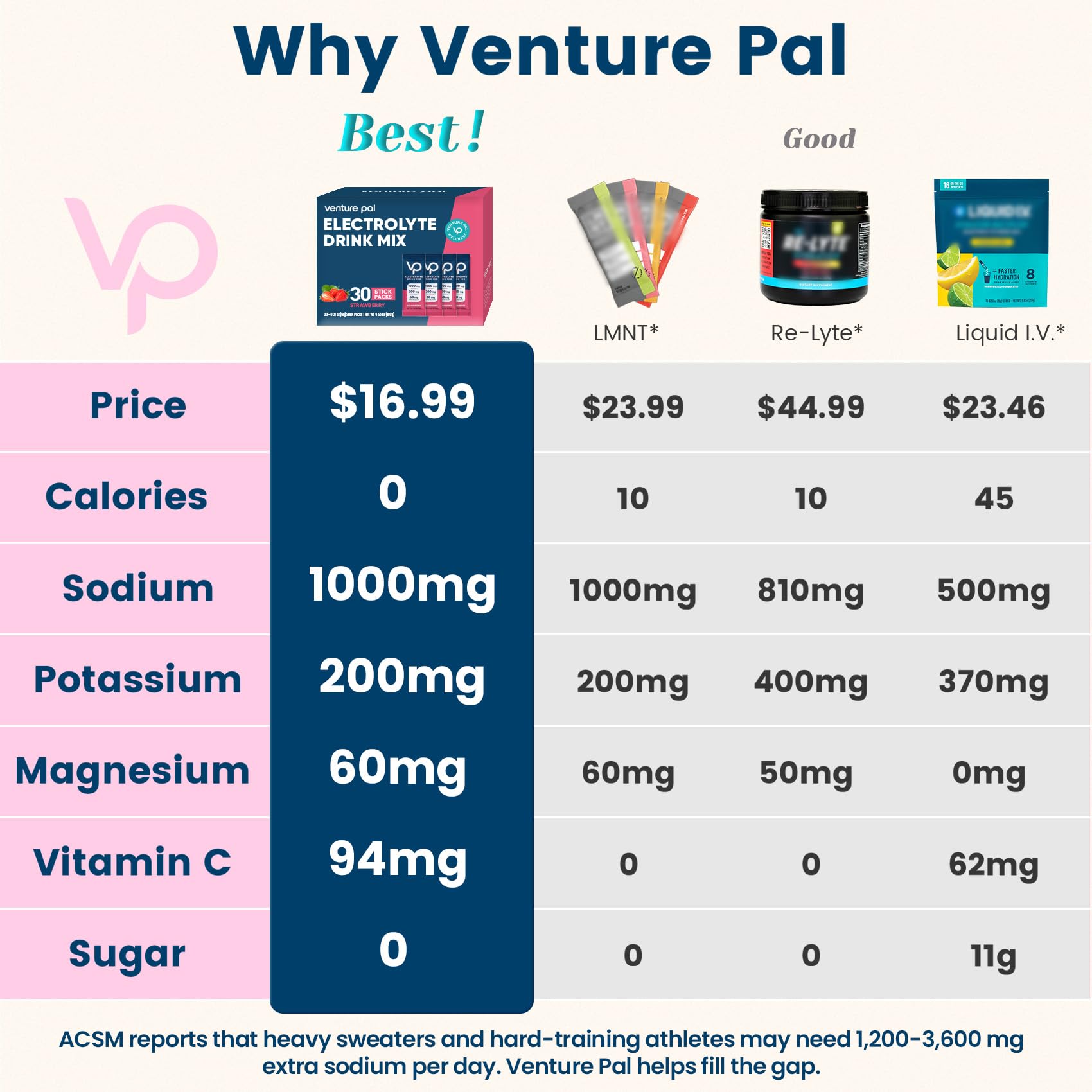 Venture Pal electrolyte packet open showing travel-ready packaging.