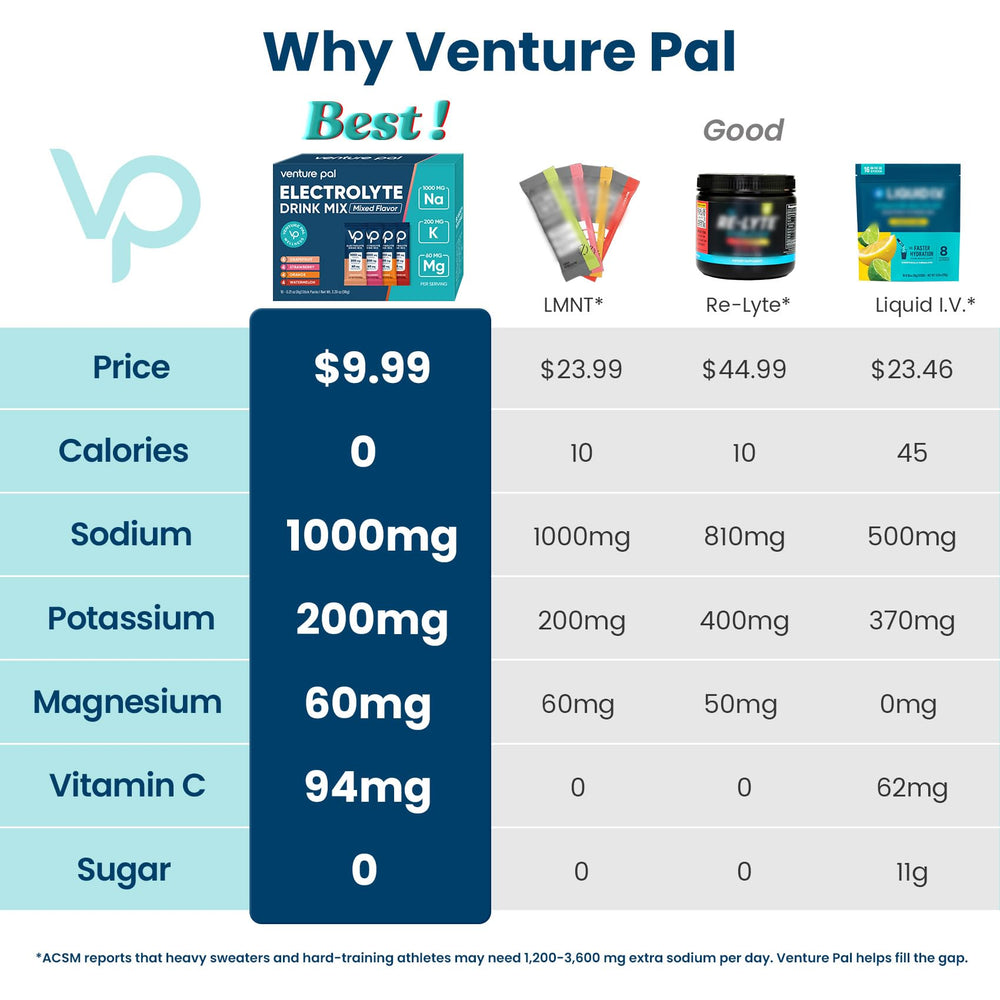 Venture Pal electrolyte packet pouring into water glass for quick hydration.